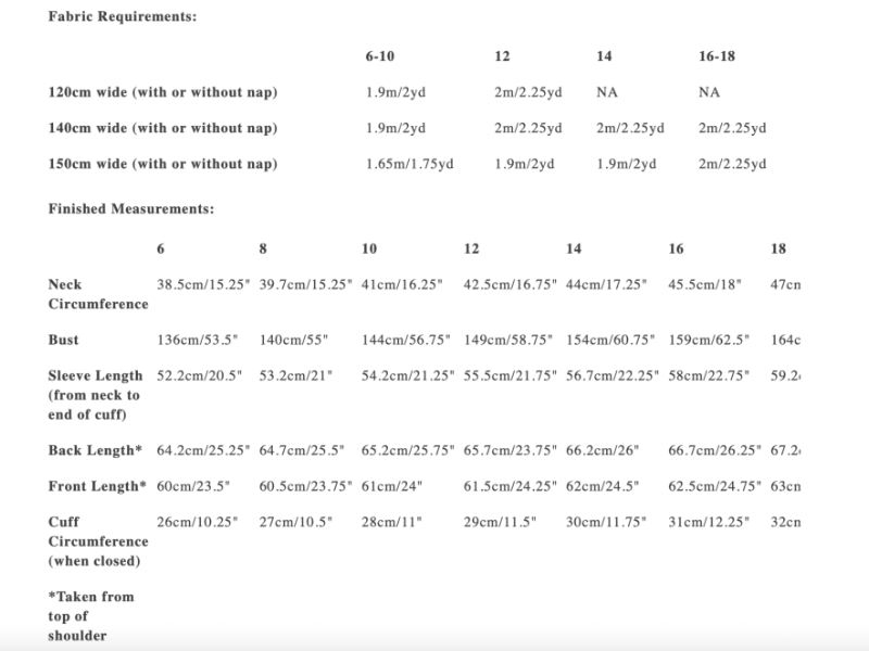 The Ellsworth, Merchant and Mills, Papierschnittmuster – Bild 3