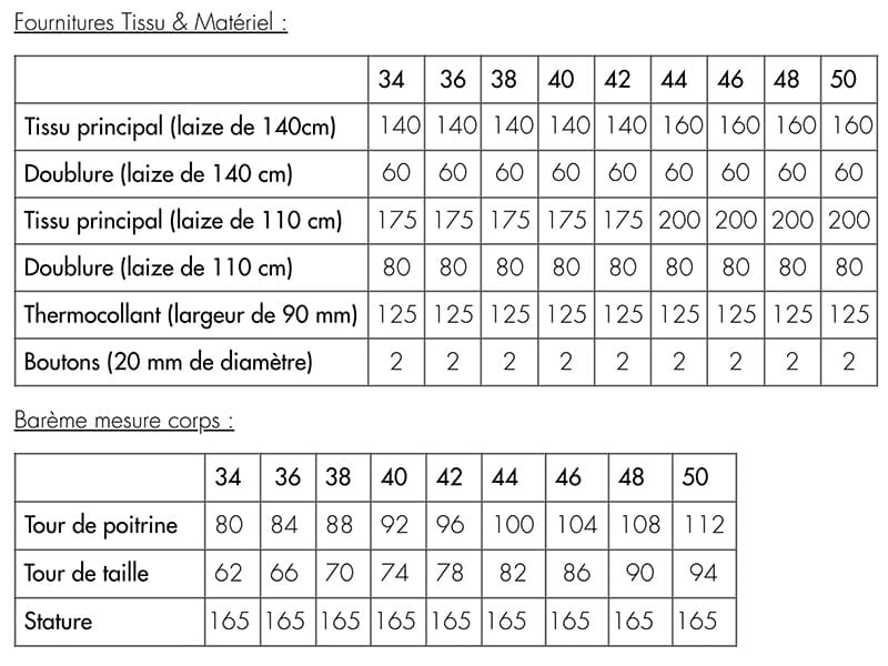 La Veste Spencer, Atelier Brunette, Papierschnittmuster – Bild 4